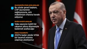 Türkiye Cumhurbaşkanı Recep Tayyip Erdoğan, Cumhurbaşkanlığı Külliyesi’ndeki Cumhurbaşkanlığı Kabine Toplantısı’nın ardından