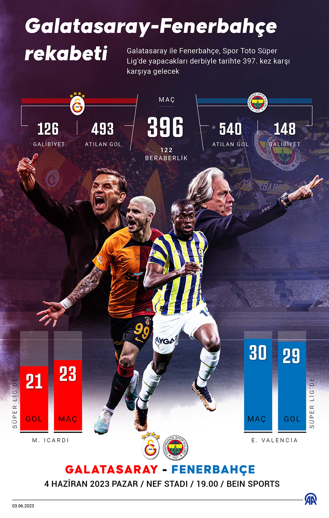 Spor Toto Süper Lig’de sezonun son derbisinde yarın Şampiyon Galatasaray